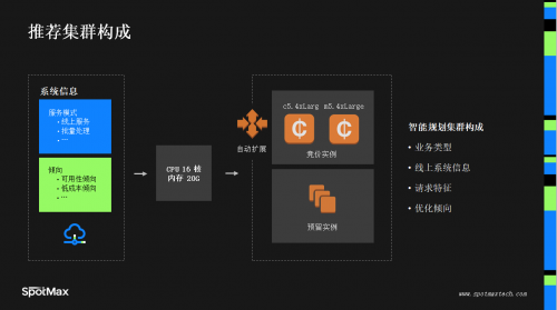 匯量科技旗下SpotMax亮相亞馬遜云科技Marketplace解決方案展（北京站），傳遞云端儉省之道