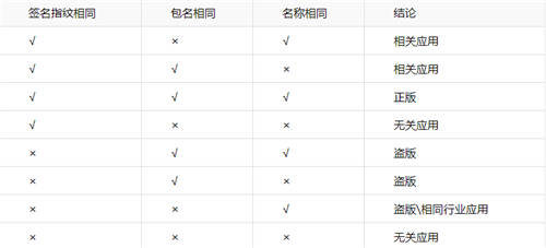 山寨APP層出不窮，通付盾云渠道監(jiān)測(cè)服務(wù)幫您守住安全底線