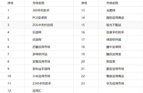 山寨APP層出不窮，通付盾云渠道監(jiān)測(cè)服務(wù)幫您守住安全底線