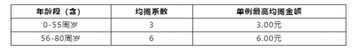 眾托幫第五屆會員代表團(tuán)第二次會議及產(chǎn)品優(yōu)化升級