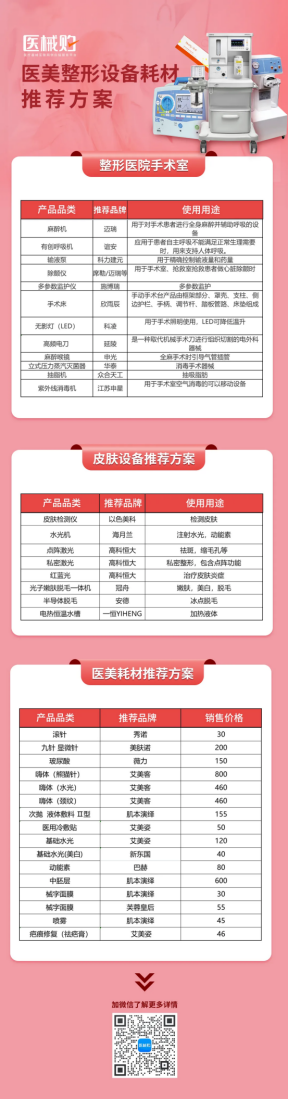 千億市場(chǎng)，凈利卻不足5%！誰(shuí)來(lái)為醫(yī)美行業(yè)“整形”？