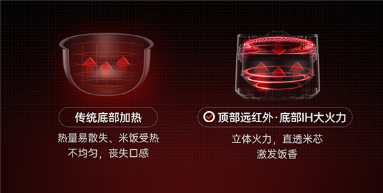 蘇泊爾電飯煲怎么樣？美食的“得力助手”