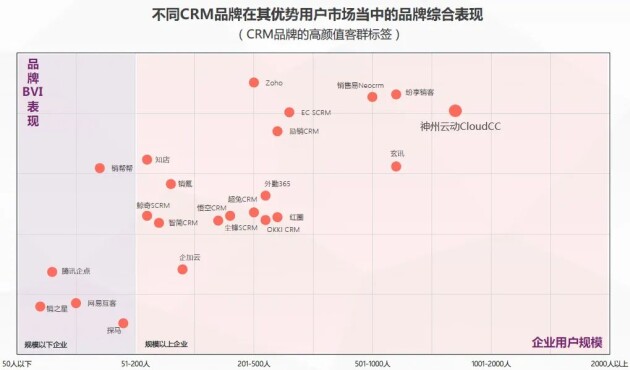 神州云動CRM成功入選2021CRM數字化全景報告