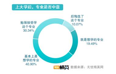 從精英就業(yè)看志愿填寫，無憂精英網(wǎng)發(fā)布高考志愿填報(bào)指南