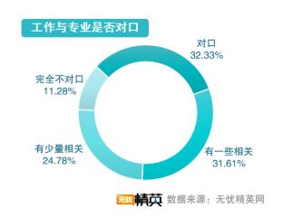 從精英就業(yè)看志愿填寫，無憂精英網(wǎng)發(fā)布高考志愿填報(bào)指南