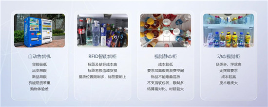 銳捷推出新一代AI SaaS 云平臺，支撐百萬級智能柜規(guī)模化運營