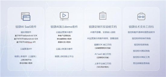銳捷推出新一代AI SaaS 云平臺，支撐百萬級智能柜規(guī)?；\營