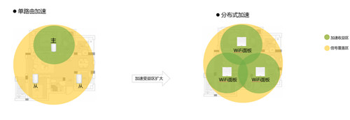 大面積住宅組網(wǎng)最優(yōu)解？全屋Wi-Fi 6+無死角 華為路由H6評測