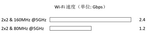 大面積住宅組網(wǎng)最優(yōu)解？全屋Wi-Fi 6+無死角 華為路由H6評測
