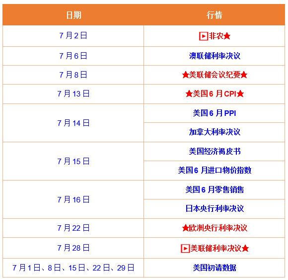 7月黃金最新行情一覽！領(lǐng)峰點(diǎn)差優(yōu)惠點(diǎn)燃市場