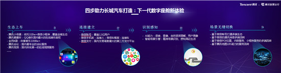 長城汽車發(fā)布2025戰(zhàn)略，咖啡智能2.0升級，騰訊提供數(shù)字化助力