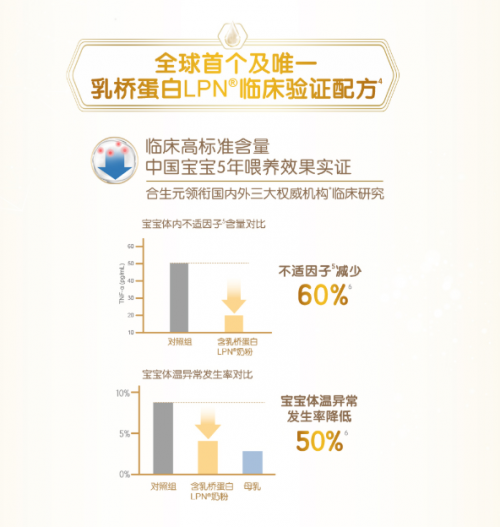 寶寶營(yíng)養(yǎng)奶粉哪個(gè)牌子好？合生元派星三大優(yōu)勢(shì)引寶媽關(guān)注
