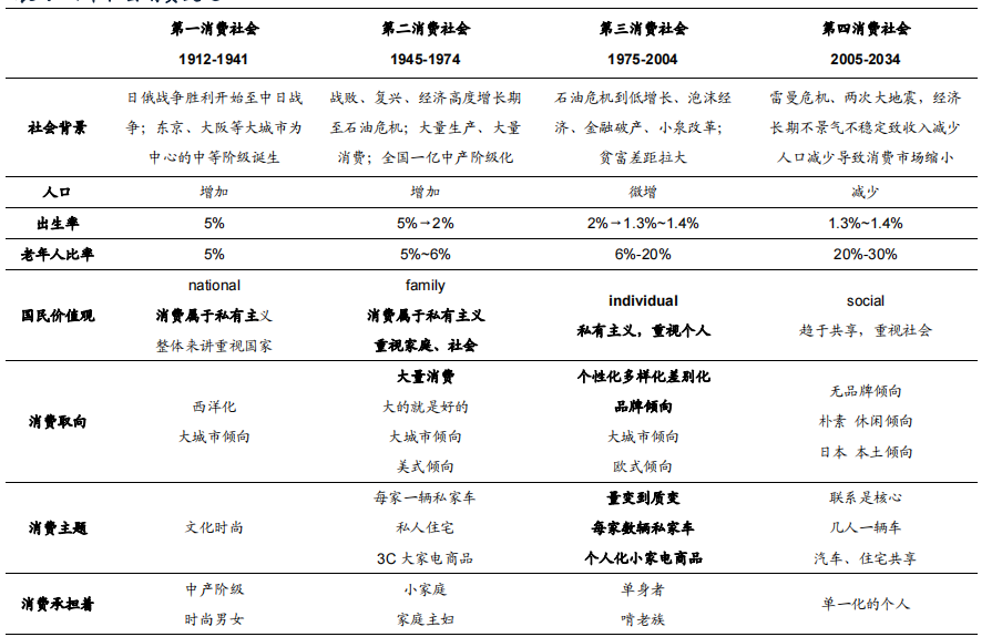 換道場景，卡薩帝有幾張牌？