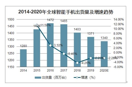 董明珠拉來王自如：想做手機(jī)超過小米？iQOO：我來！