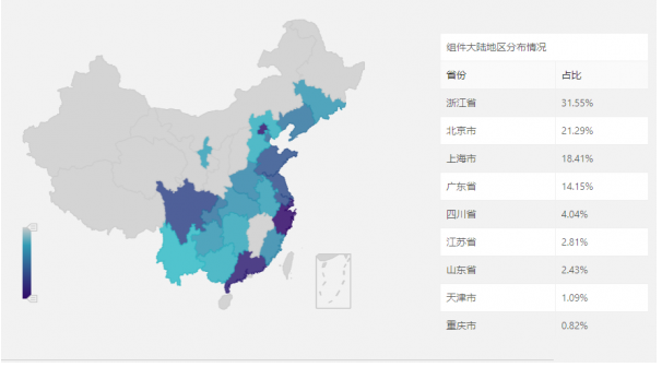 騰訊安全捕獲YAPI遠(yuǎn)程代碼執(zhí)行0day漏洞在野利用，該攻擊正擴散，可使用防火墻阻截