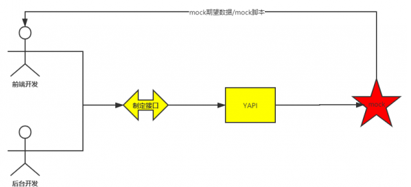 騰訊安全捕獲YAPI遠(yuǎn)程代碼執(zhí)行0day漏洞在野利用，該攻擊正擴散，可使用防火墻阻截