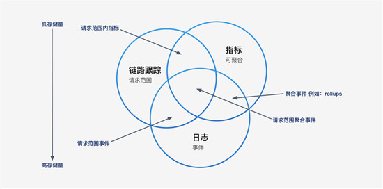 讓監(jiān)控“動”起來，日志易新品觀察易深度實現(xiàn)可觀察性