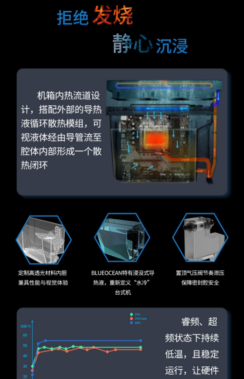 京天華盛這款游戲主機開售即售罄!未來是“浸沒式液冷”的時代?!