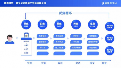 千聊賦能美容院培訓機構發(fā)展，助力解決美業(yè)店鋪運營實際難題