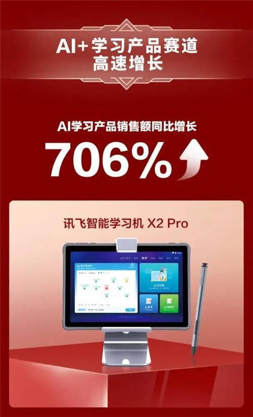 科大訊飛凈利潤(rùn)預(yù)增50%-70% AI學(xué)習(xí)機(jī)新品發(fā)布在即
