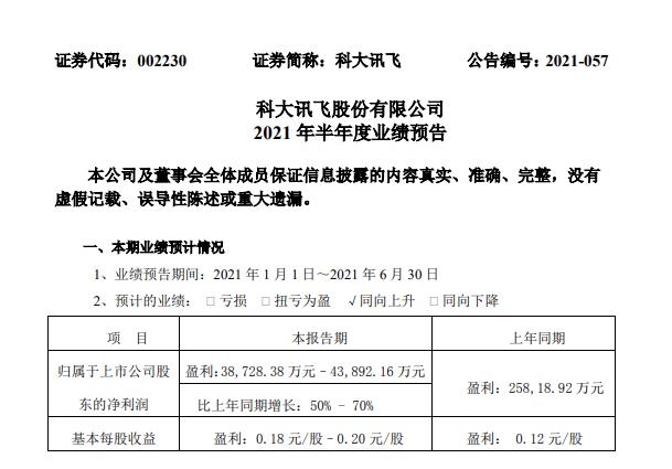 科大訊飛凈利潤(rùn)預(yù)增50%-70% AI學(xué)習(xí)機(jī)新品發(fā)布在即