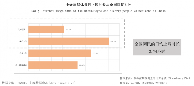 報(bào)告稱空巢老人更需要借手機(jī)滿足生活服務(wù)，微信、美團(tuán)滿意度最高