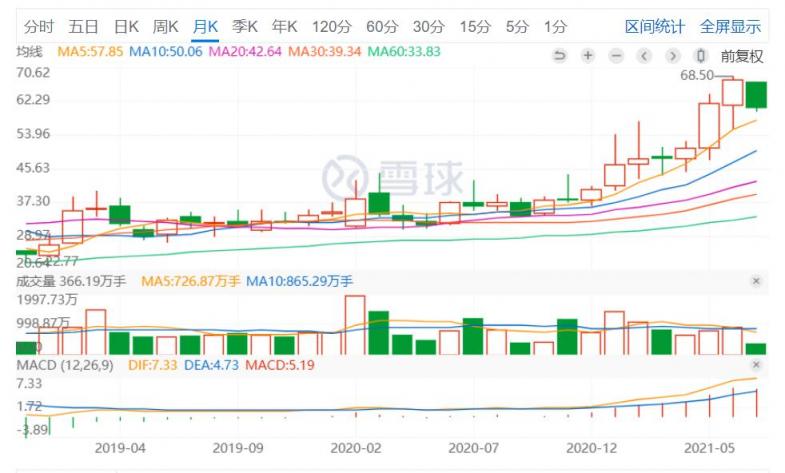 科大訊飛上半年凈利潤預(yù)增50％-70％ AI+學(xué)習(xí)有望持續(xù)放量