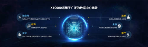 重新定義分布式存儲，新華三X10000全閃節(jié)點是如何做到的？