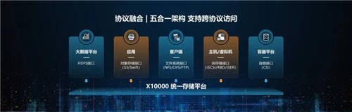 重新定義分布式存儲，新華三X10000全閃節(jié)點是如何做到的？