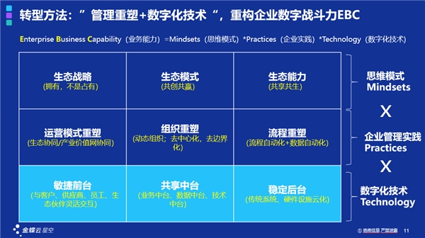 一套ERP解決中小企業(yè)數(shù)字化轉(zhuǎn)型的時(shí)代真的過(guò)去了嗎？
