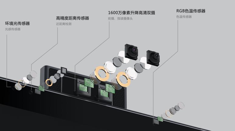 護(hù)眼應(yīng)注意哪些維度？科大訊飛AI學(xué)習(xí)機(jī)T10用四層保護(hù)來(lái)詮釋