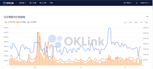 區(qū)塊鏈行業(yè)必修課：歐科云鏈鏈上大師你會用了嗎？
