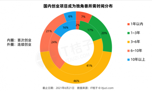 首次創(chuàng)業(yè)打造獨(dú)角獸企業(yè)，行云集團(tuán)創(chuàng)始人帶領(lǐng)企業(yè)砥礪前行