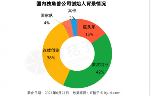 首次創(chuàng)業(yè)打造獨(dú)角獸企業(yè)，行云集團(tuán)創(chuàng)始人帶領(lǐng)企業(yè)砥礪前行