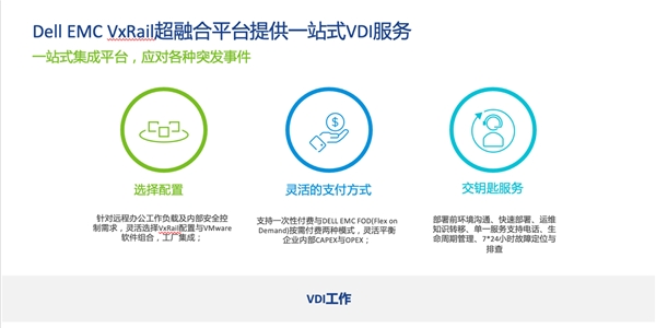 Dell EMC VxRail+VMware Horizon:后疫情時(shí)代，實(shí)現(xiàn)遠(yuǎn)程辦公保障業(yè)務(wù)連續(xù)性