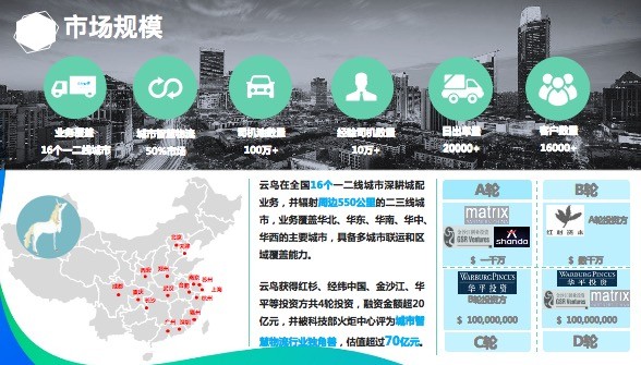 云鳥4000：城配“獨角獸”，開啟貨運(yùn)配送新征程！