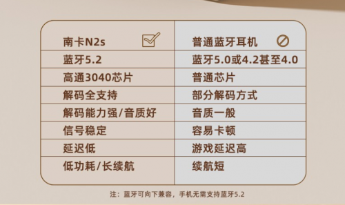 40ms無感延時(shí)，Nank南卡N2s真無線藍(lán)牙耳機(jī)創(chuàng)延時(shí)新低