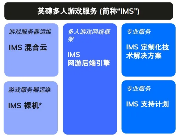游戲代號(hào)“GIO”官宣背后，我看到了游戲精品化的新可能