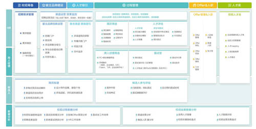 北森解碼校招新主張 《2021中國(guó)企業(yè)校園招聘白皮書(shū)》正式發(fā)布