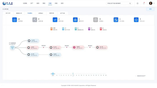 4領(lǐng)域入圍！華云安登陸《2021年中國網(wǎng)絡(luò)安全市場全景圖》