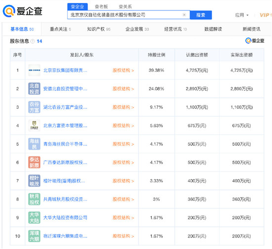 高端裝備制造企業(yè)京儀裝備擬科創(chuàng)板IPO，愛企查顯示：京儀裝備此前已獲2輪融資