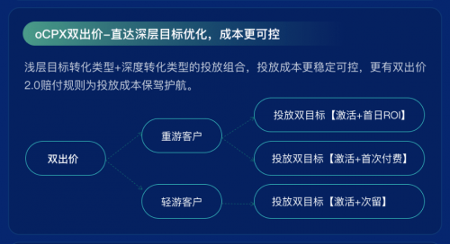 流量、場景、產(chǎn)品、技術(shù)，愛奇藝奇麟暑期增長“四位一體”