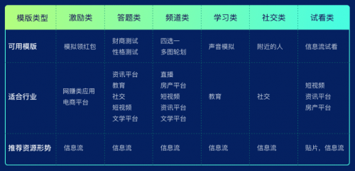 流量、場景、產(chǎn)品、技術(shù)，愛奇藝奇麟暑期增長“四位一體”