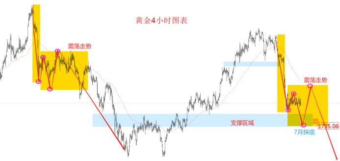 金十訪談間：7月22日領(lǐng)峰里昂老師，聚焦歐美縮表！