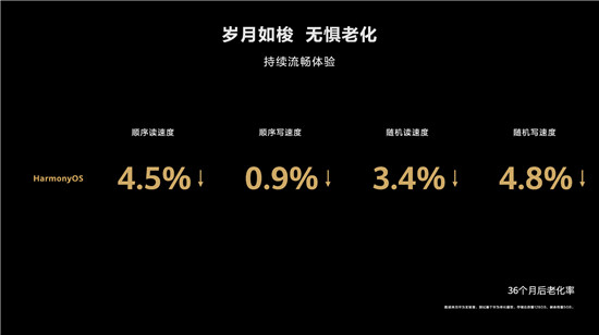 一大波HarmonyOS 2升級(jí)來(lái)襲！Mate20系列等27款華為機(jī)型啟動(dòng)正式版申請(qǐng)