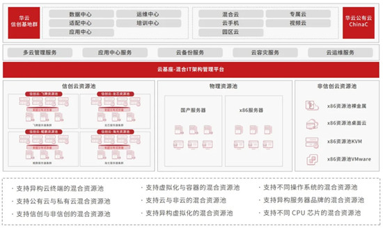華云數(shù)據(jù)： “信創(chuàng)強(qiáng)國(guó)”的引領(lǐng)者，憑什么?