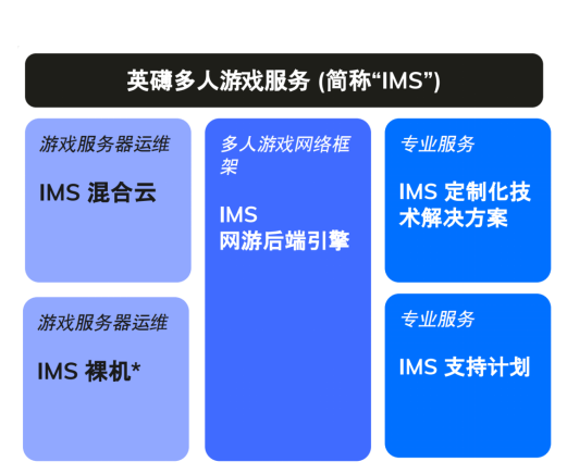 英礴聯(lián)合巨楓打造射擊3A手游，為何是國(guó)內(nèi)游戲工業(yè)化的一次嘗試？