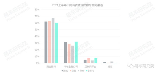易車發(fā)布《消費(fèi)類汽車金融洞察報(bào)告（2021）》，全面分析“過山車式”走勢(shì)車企面臨問題