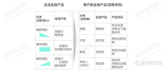 易車發(fā)布《消費(fèi)類汽車金融洞察報(bào)告（2021）》，全面分析“過山車式”走勢(shì)車企面臨問題