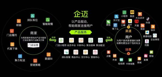 從企邁云商到企邁科技，品牌全面升級！